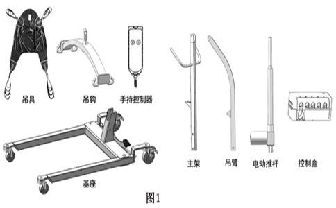 病人移位器配置